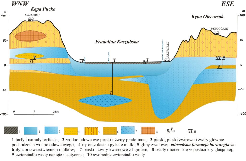 Schematyczny układ warstw wodonośnych Głównego Zbiornika Wód Podziemnych Nr 110.